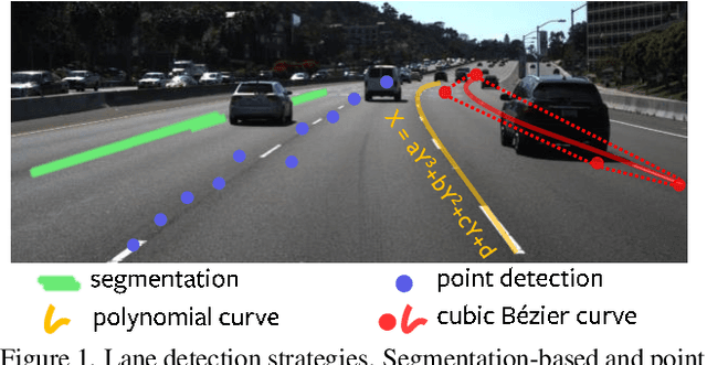 Figure 1 for Rethinking Efficient Lane Detection via Curve Modeling