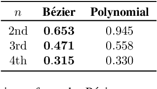 Figure 2 for Rethinking Efficient Lane Detection via Curve Modeling