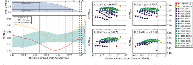 Figure 2 for Towards NNGP-guided Neural Architecture Search