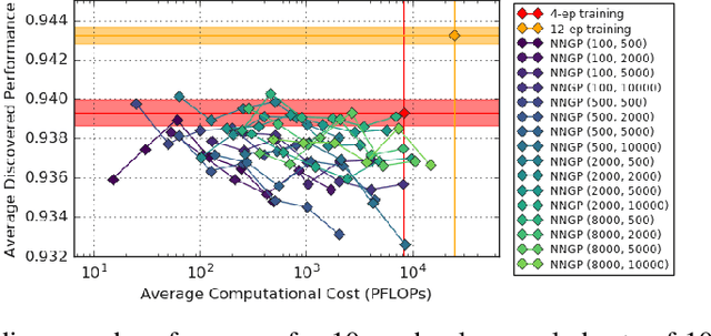 Figure 3 for Towards NNGP-guided Neural Architecture Search