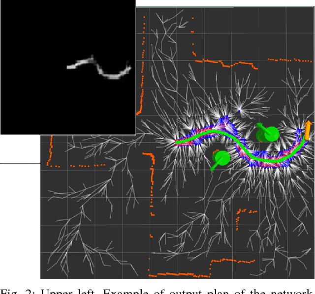 Figure 2 for Learning Human-Aware Path Planning with Fully Convolutional Networks