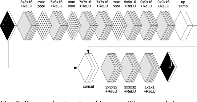 Figure 3 for Learning Human-Aware Path Planning with Fully Convolutional Networks