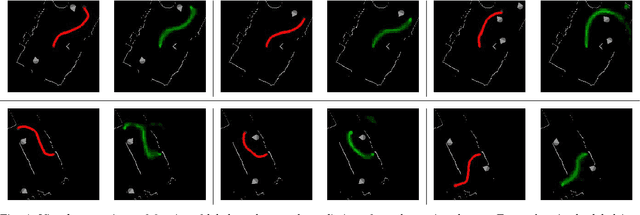 Figure 4 for Learning Human-Aware Path Planning with Fully Convolutional Networks
