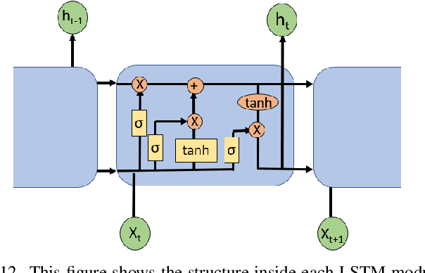 Figure 4 for Robust Adversarial Attacks Detection based on Explainable Deep Reinforcement Learning For UAV Guidance and Planning