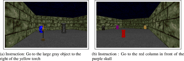 Figure 1 for Grounding Complex Navigational Instructions Using Scene Graphs