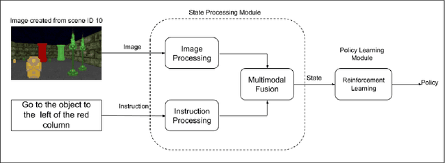 Figure 3 for Grounding Complex Navigational Instructions Using Scene Graphs