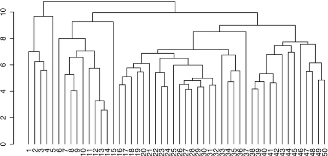 Figure 2 for New Methods of Analysis of Narrative and Semantics in Support of Interactivity