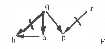 Figure 1 for Coping with the Limitations of Rational Inference in the Framework of Possibility Theory