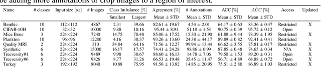 Figure 2 for Is one annotation enough? A data-centric image classification benchmark for noisy and ambiguous label estimation