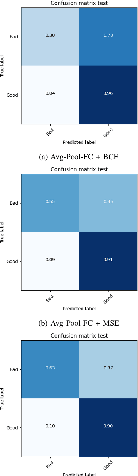 Figure 2 for Image Aesthetics Assessment Using Graph Attention Network