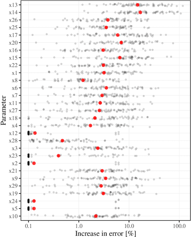 Figure 3 for Resource Planning for Hospitals Under Special Consideration of the COVID-19 Pandemic: Optimization and Sensitivity Analysis