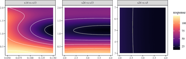 Figure 4 for Resource Planning for Hospitals Under Special Consideration of the COVID-19 Pandemic: Optimization and Sensitivity Analysis