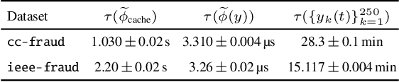 Figure 4 for Non-Parametric Stochastic Sequential Assignment With Random Arrival Times