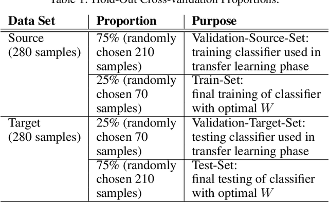 Figure 2 for A Many Objective Optimization Approach for Transfer Learning in EEG Classification