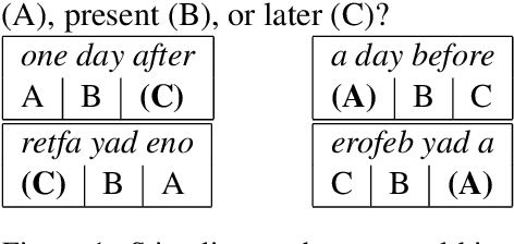 Figure 1 for Language Models Understand Us, Poorly