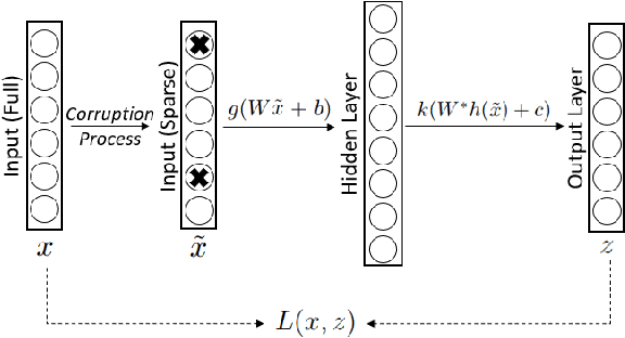 Figure 4 for Machine Learning for Yield Curve Feature Extraction: Application to Illiquid Corporate Bonds