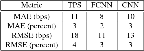 Figure 2 for Machine Learning for Yield Curve Feature Extraction: Application to Illiquid Corporate Bonds