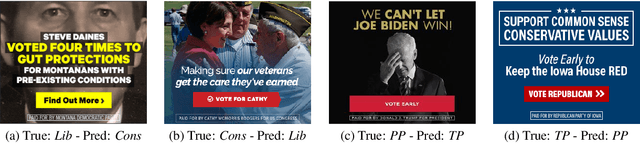 Figure 2 for Analyzing Online Political Advertisements
