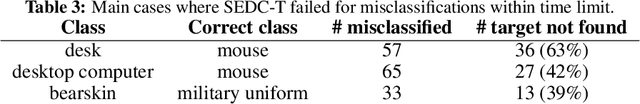 Figure 4 for Explainable Image Classification with Evidence Counterfactual