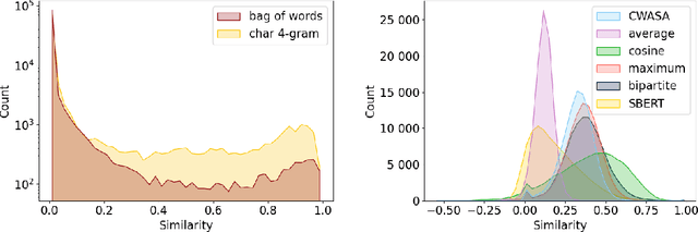 Figure 3 for A New Aligned Simple German Corpus