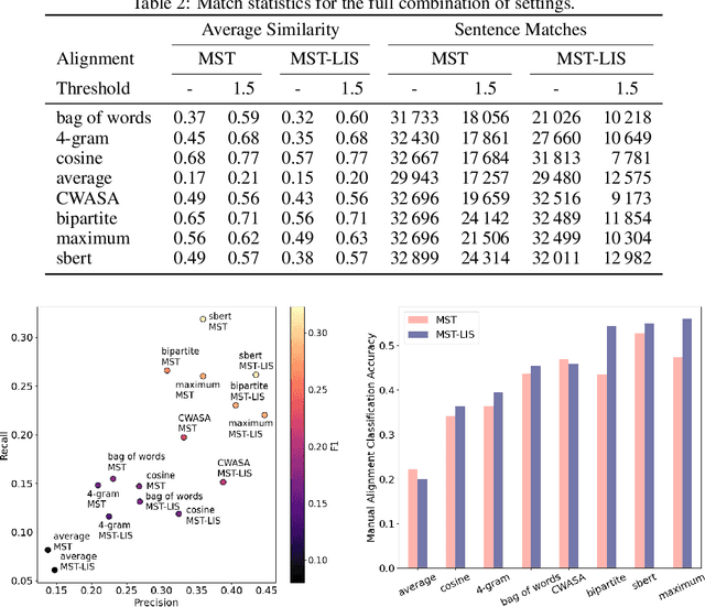 Figure 4 for A New Aligned Simple German Corpus