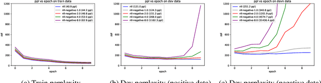 Figure 1 for Detecting and Exorcising Statistical Demons from Language Models with Anti-Models of Negative Data