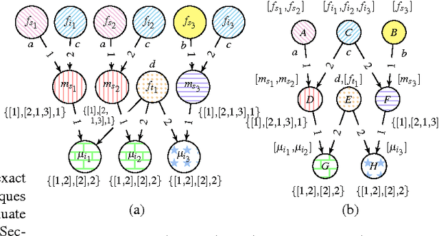 Figure 3 for Bisimulation-based Approximate Lifted Inference