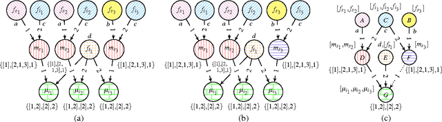 Figure 4 for Bisimulation-based Approximate Lifted Inference