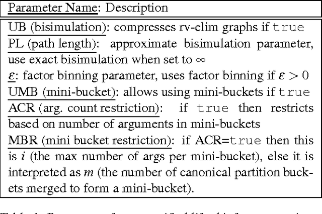 Figure 2 for Bisimulation-based Approximate Lifted Inference