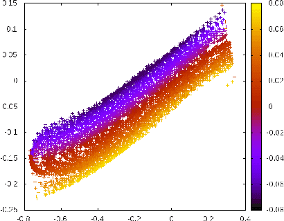 Figure 2 for Learning States Representations in POMDP