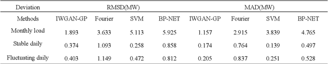 Figure 4 for Demand Response Method Considering Multiple Types of Flexible Loads in Industrial Parks