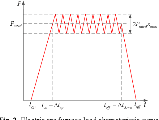 Figure 3 for Demand Response Method Considering Multiple Types of Flexible Loads in Industrial Parks