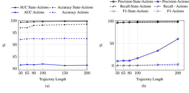 Figure 3 for How "troll" are you? Measuring and detecting troll behavior in online social networks