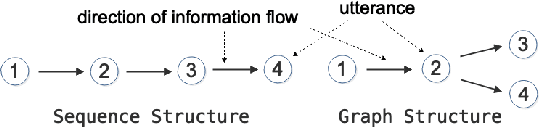 Figure 1 for GSN: A Graph-Structured Network for Multi-Party Dialogues