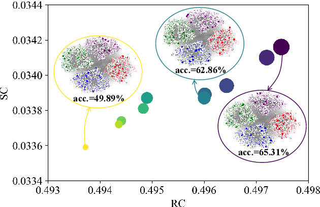 Figure 3 for Position-aware Structure Learning for Graph Topology-imbalance by Relieving Under-reaching and Over-squashing