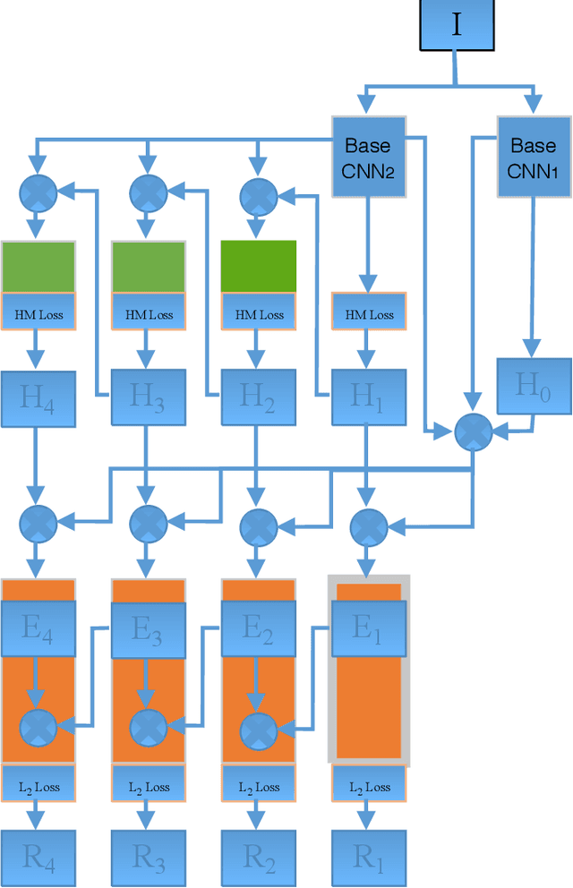 Figure 2 for Facial Landmark Point Localization using Coarse-to-Fine Deep Recurrent Neural Network