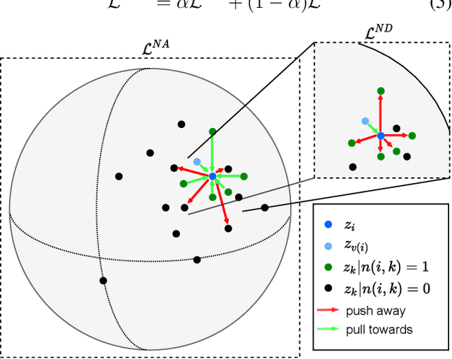Figure 1 for Neighborhood Contrastive Learning Applied to Online Patient Monitoring
