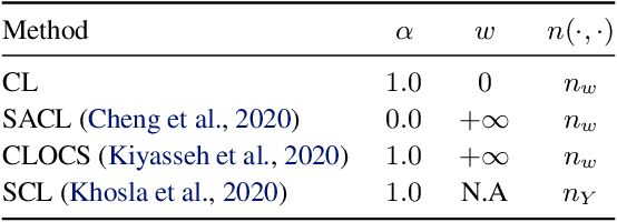 Figure 2 for Neighborhood Contrastive Learning Applied to Online Patient Monitoring