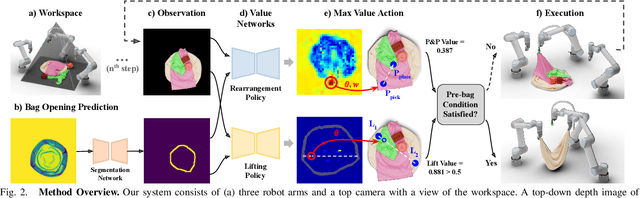 Figure 2 for Bag All You Need: Learning a Generalizable Bagging Strategy for Heterogeneous Objects