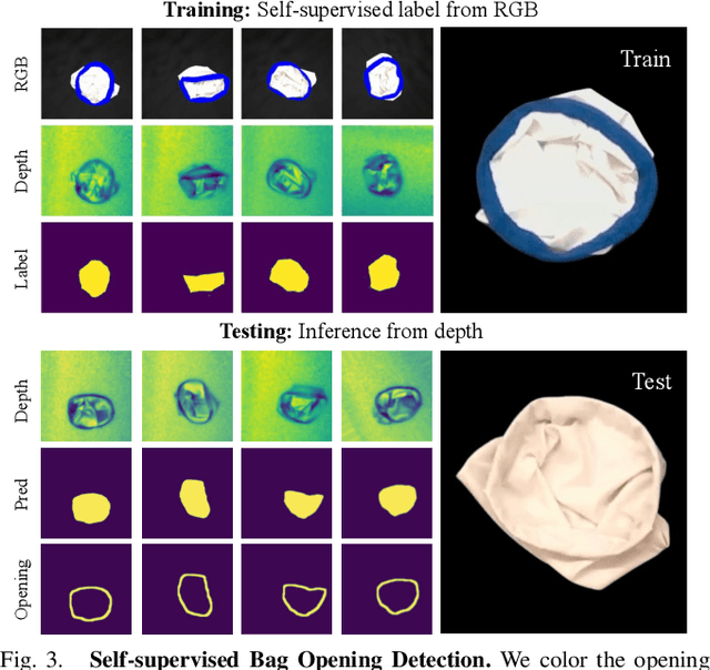 Figure 3 for Bag All You Need: Learning a Generalizable Bagging Strategy for Heterogeneous Objects