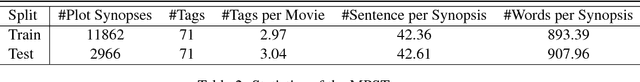 Figure 3 for Folksonomication: Predicting Tags for Movies from Plot Synopses Using Emotion Flow Encoded Neural Network