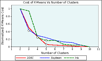 Figure 3 for Power to the Points: Validating Data Memberships in Clusterings