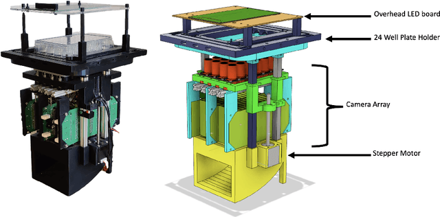 Figure 1 for Low cost cloud based remote microscopy for biological sciences