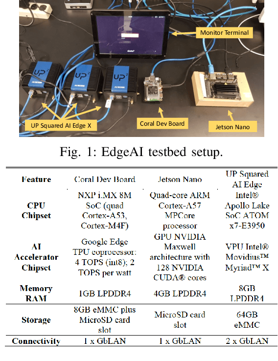 Figure 1 for On-the-fly Resource-Aware Model Aggregation for Federated Learning in Heterogeneous Edge