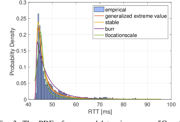 Figure 3 for On-the-fly Resource-Aware Model Aggregation for Federated Learning in Heterogeneous Edge