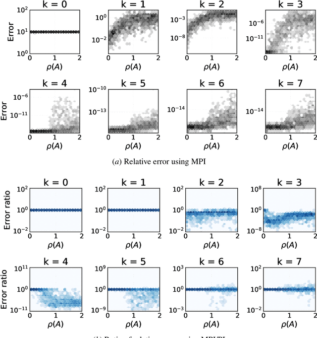 Figure 4 for Approximate Midpoint Policy Iteration for Linear Quadratic Control