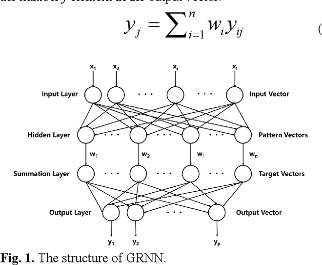 Figure 1 for Research on Self-adaptive Online Vehicle Velocity Prediction Strategy Considering Traffic Information Fusion