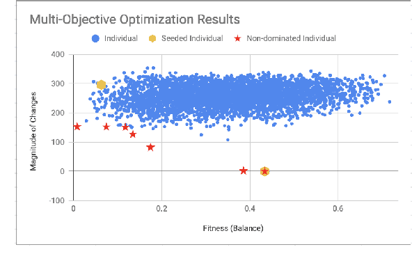 Figure 2 for Evolving the Hearthstone Meta