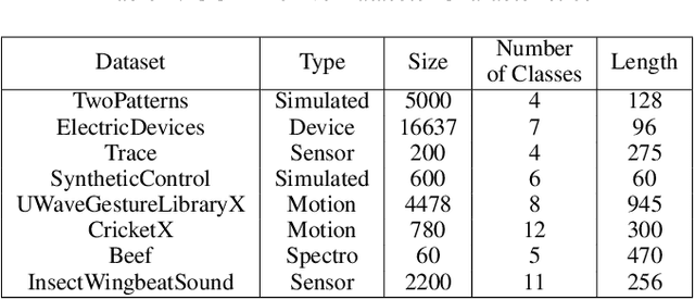 Figure 2 for LETS-GZSL: A Latent Embedding Model for Time Series Generalized Zero Shot Learning