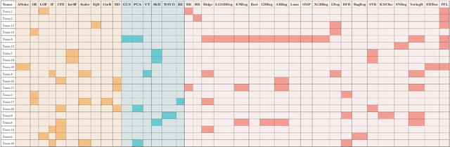 Figure 2 for A Comparative Study of Machine Learning Methods for Predicting the Evolution of Brain Connectivity from a Baseline Timepoint